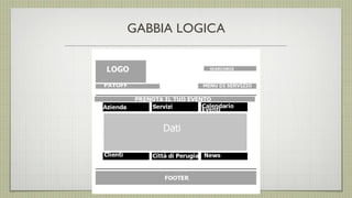 GABBIA LOGICA
 