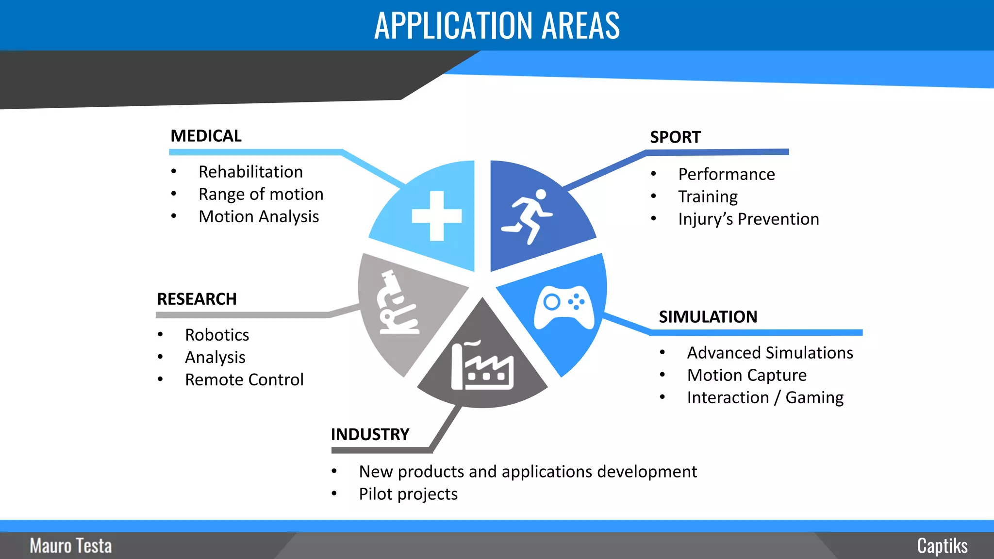 APPLICATION AREAS
Captiks
INDUSTRY
• New products and applications development
• Pilot projects
SIMULATION
• Advanced Simulations
• Motion Capture
• Interaction / Gaming
SPORT
• Performance
• Training
• Injury’s Prevention
MEDICAL
• Rehabilitation
• Range of motion
• Motion Analysis
RESEARCH
• Robotics
• Analysis
• Remote Control
 