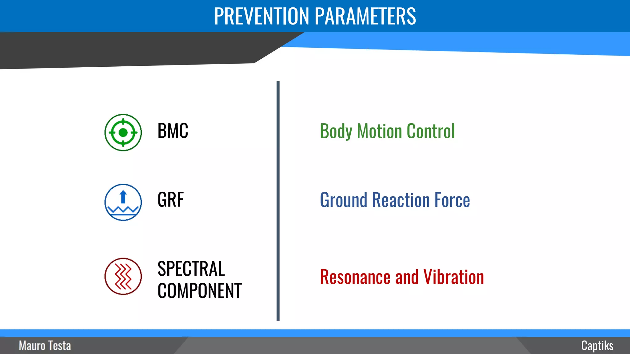 PREVENTION PARAMETERS
Captiks
GRF
BMC
SPECTRAL
COMPONENT
Ground Reaction Force
Body Motion Control
Resonance and Vibration
 