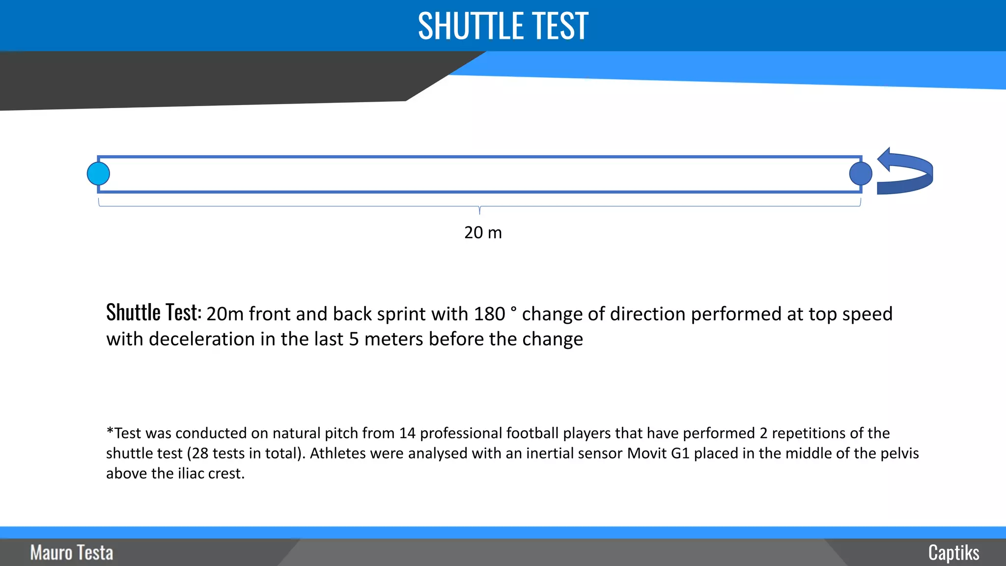 SHUTTLE TEST
Captiks
20 m
Shuttle Test: 20m front and back sprint with 180 ° change of direction performed at top speed
with deceleration in the last 5 meters before the change
*Test was conducted on natural pitch from 14 professional football players that have performed 2 repetitions of the
shuttle test (28 tests in total). Athletes were analysed with an inertial sensor Movit G1 placed in the middle of the pelvis
above the iliac crest.
 