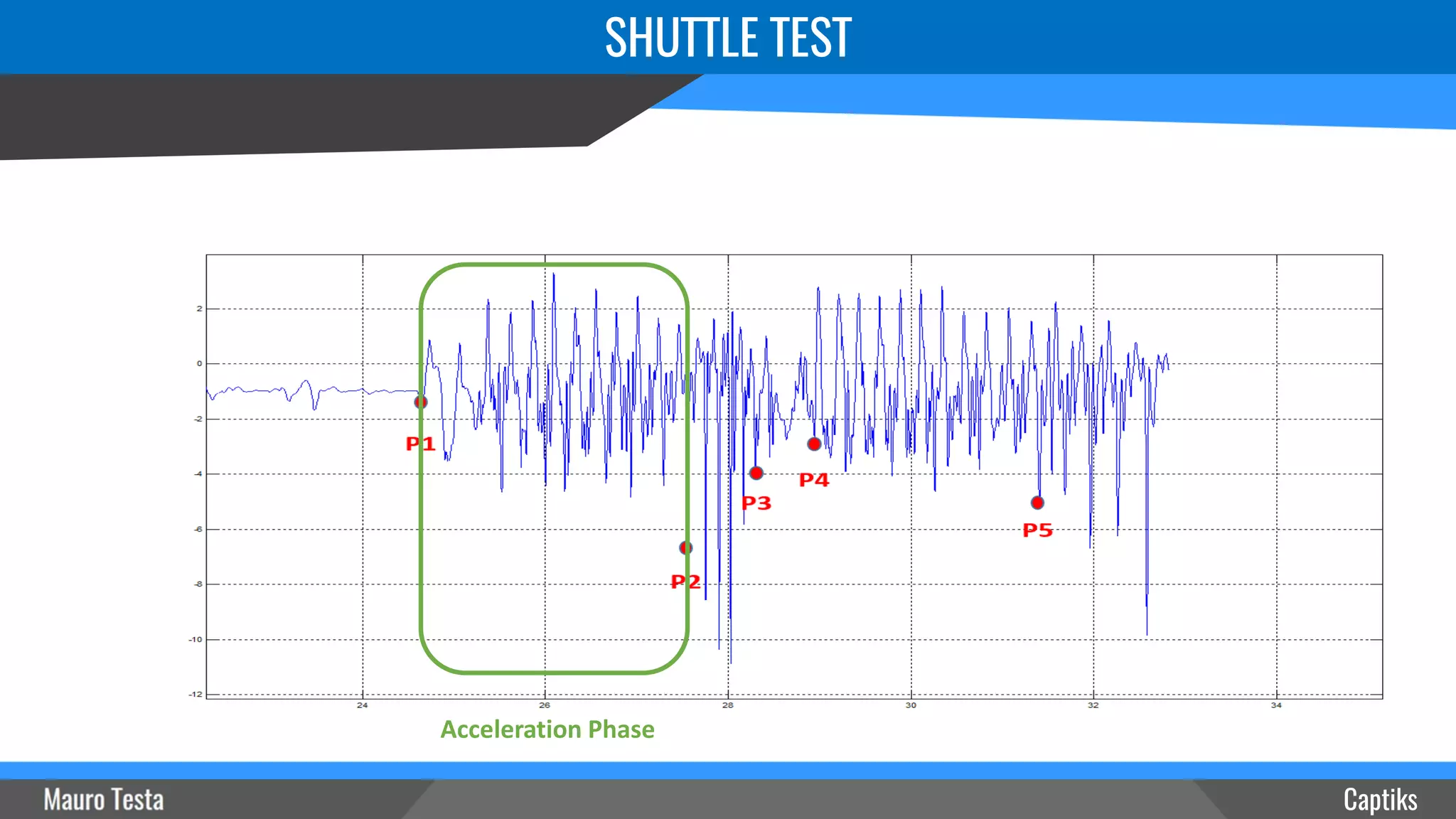 SHUTTLE TEST
Captiks
Acceleration Phase
 