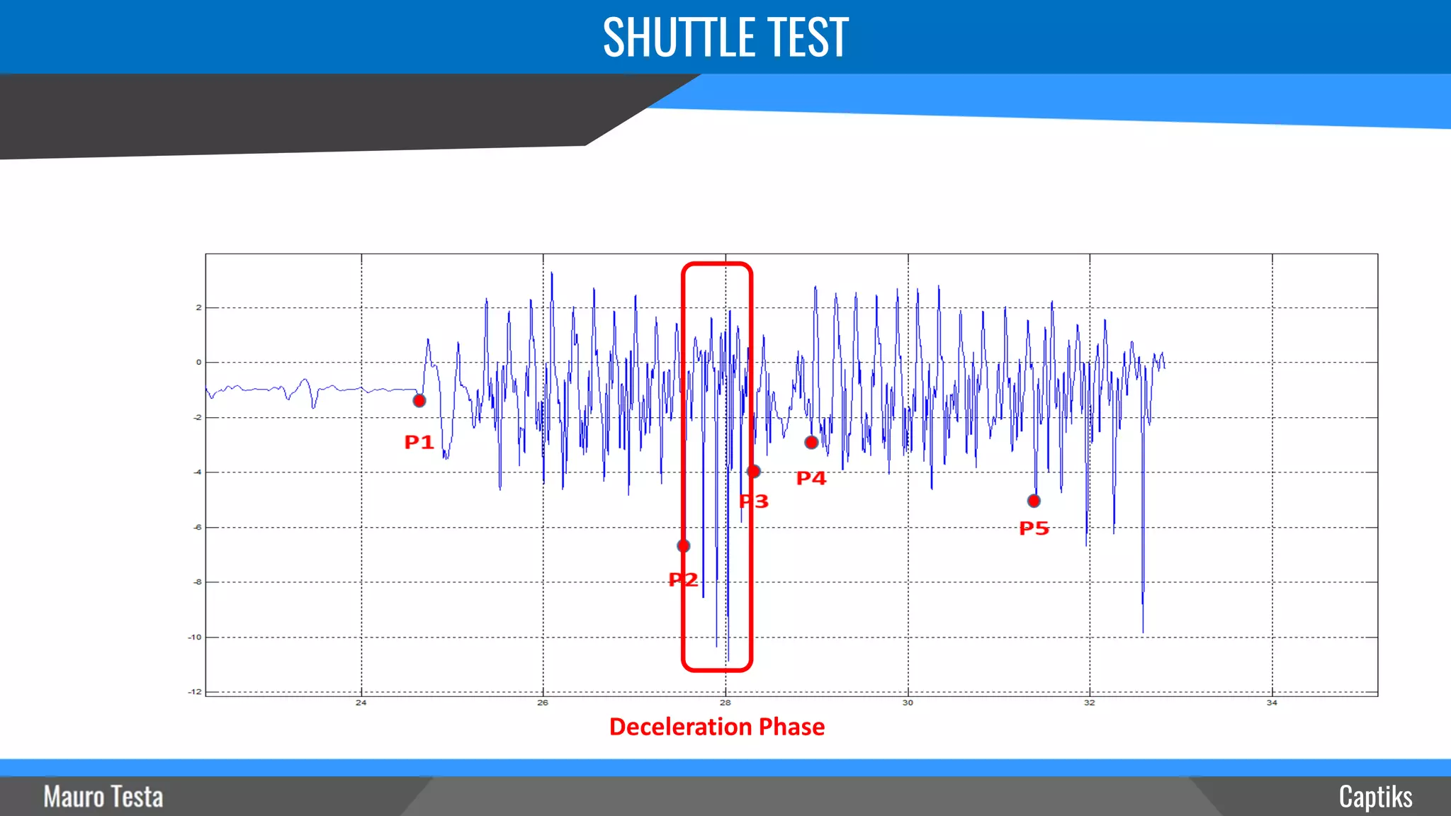 SHUTTLE TEST
Captiks
Deceleration Phase
 