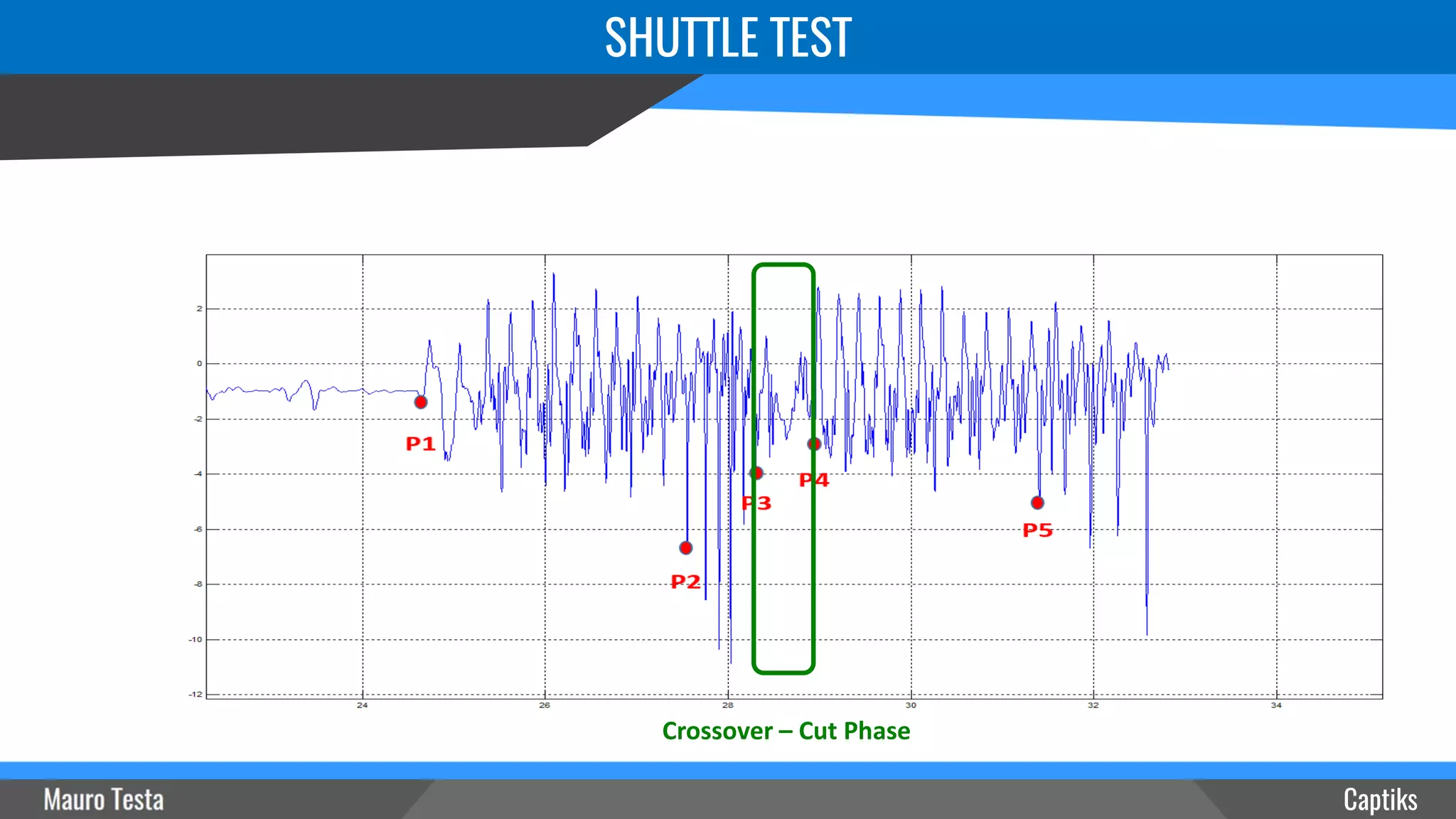 SHUTTLE TEST
Captiks
Crossover – Cut Phase
 