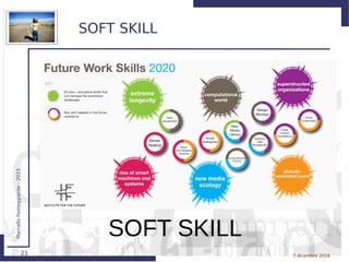21
MarcelloFesteggiante-2015
7 dicembre 2016
SOFT SKILL
SOFT SKILL
 
