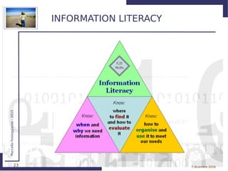 23
MarcelloFesteggiante-2015
7 dicembre 2016
INFORMATION LITERACY
 