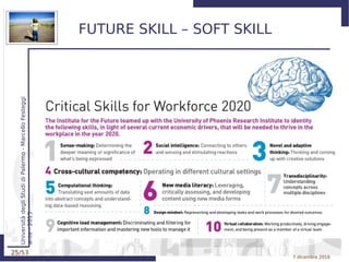 25/53
UniversitàdegliStudidiPalermo-MarcelloFesteggi
ante-2015
7 dicembre 2016
FUTURE SKILL – SOFT SKILL
 