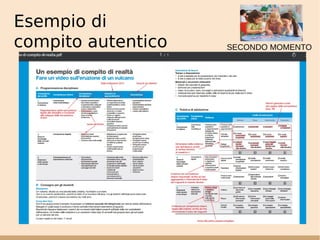 Esempio di
compito autentico SECONDO MOMENTO
 