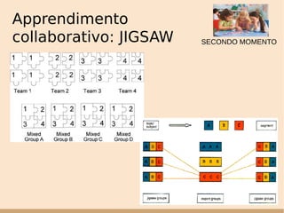 Apprendimento
collaborativo: JIGSAW SECONDO MOMENTO
 