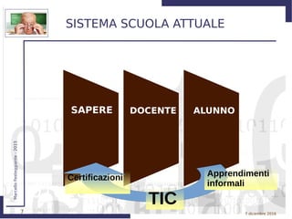 7
MarcelloFesteggiante-2015
7 dicembre 2016
SISTEMA SCUOLA ATTUALE
Apprendimenti
informali
TIC
Certificazioni
SAPERE DOCENTEDOCENTE ALUNNO
 