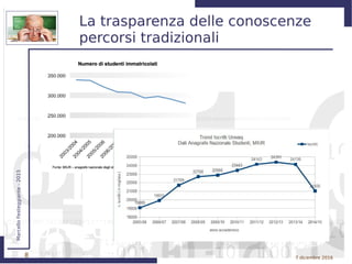 8
MarcelloFesteggiante-2015
7 dicembre 2016
La trasparenza delle conoscenze
percorsi tradizionali
 