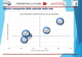 11/14
Analisi comparata delle aziende della rete
 