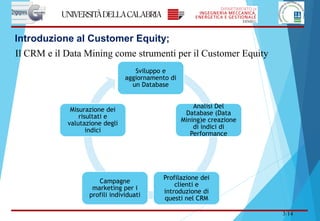 3/14
Il CRM e il Data Mining come strumenti per il Customer Equity
Introduzione al Customer Equity;
Sviluppo e
aggiornamento di
un Database
Analisi Del
Database (Data
Mining)e creazione
di indici di
Performance
Profilazione dei
clienti e
introduzione di
questi nel CRM
Campagne
marketing per i
profili individuati
Misurazione dei
risultati e
valutazione degli
indici
 