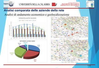 7/14
Analisi di andamento economico e geolocalizzazione
Analisi comparata delle aziende della rete
 