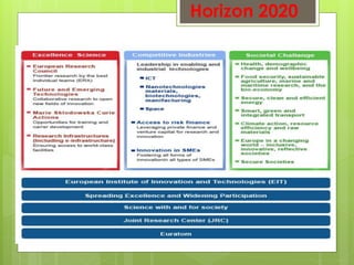 Horizon 2020
 
