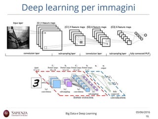 Deep learning per immagini
05/06/2016
16
Big Data e Deep Learning
 