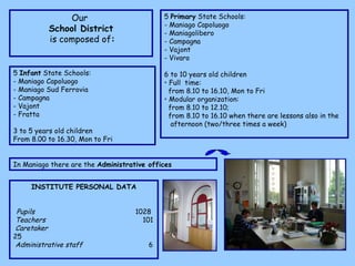 In Maniago there are the  Administrative offices INSTITUTE PERSONAL DATA Pupils     1028 Teachers   101 Caretaker   25 Administrative staff   6 5  Primary  State Schools:  - Maniago Capoluogo - Maniagolibero - Campagna - Vajont Vivaro   6 to 10 years old children  Full  time:  from 8.10 to 16.10, Mon to Fri Modular organization:  from 8.10 to 12.10; from 8.10 to 16.10 when there are lessons also in the afternoon (two/three times a week) Our  School District is composed of : 5  Infant  State Schools: - Maniago Capoluogo - Maniago Sud Ferrovia - Campagna - Vajont Fratta 3 to 5 years old children From 8.00 to 16.30, Mon to Fri   