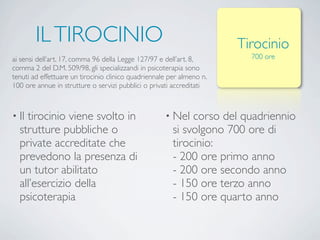 ILTIROCINIO
• Il tirocinio viene svolto in
strutture pubbliche o
private accreditate che
prevedono la presenza di
un tutor abilitato
all’esercizio della
psicoterapia
• Nel corso del quadriennio
si svolgono 700 ore di
tirocinio:
- 200 ore primo anno
- 200 ore secondo anno
- 150 ore terzo anno
- 150 ore quarto anno
Tirocinio
700 oreai sensi dell’art. 17, comma 96 della Legge 127/97 e dell’art. 8,
comma 2 del D.M. 509/98, gli specializzandi in psicoterapia sono
tenuti ad effettuare un tirocinio clinico quadriennale per almeno n.
100 ore annue in strutture o servizi pubblici o privati accreditati
 