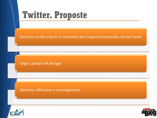 Twitter. Proposte
Apertura canale e lancio in occasione del Congresso Nazionale con live tweet
Target: giovani HR Manger
Obiettivo: diffusione e coinvolgimento
 