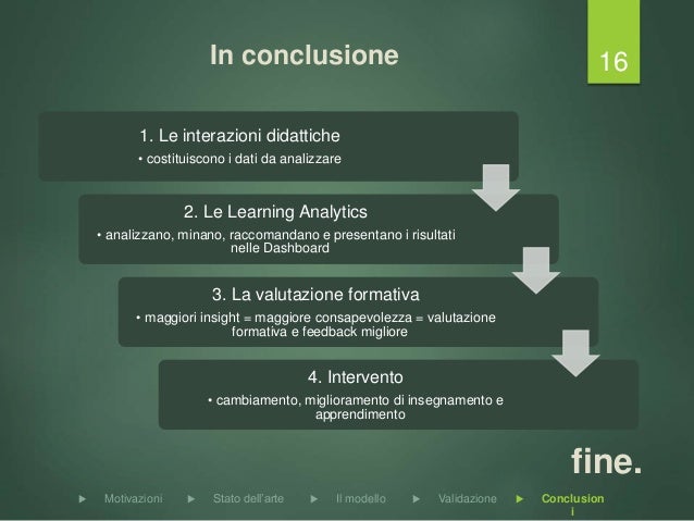 Cosa Scrivere Nelle Conclusioni Della Tesi (IT) Slides della presentazione della tesi di Laurea