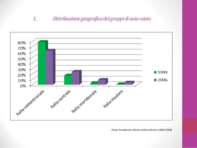 La codificazione da alcool in Kursk