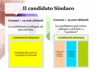 Adempimenti burocratici presentazione liste civiche MoVimento ...