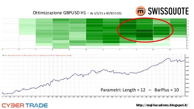 mt of symbol zion Presentazione mt4 roma fabio seminario 2016 pacchioni marzo 4 mt of symbol zion Presentazione mt4 roma fabio seminario 2016 pacchioni marzo 4