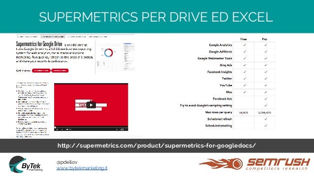 e-drive pivot SEO la Drive per Excel Automatizzare e