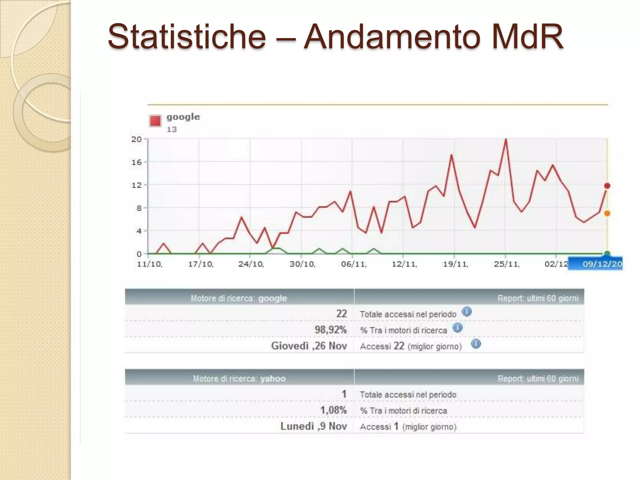Statistiche – Andamento MdR