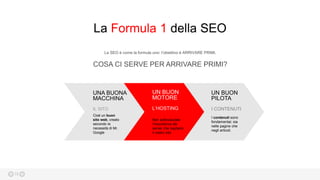 La Formula 1 della SEO
La SEO è come la formula uno: l’obiettivo è ARRIVARE PRIMI.
COSA CI SERVE PER ARRIVARE PRIMI?
UNA BUONA
MACCHINA
IL SITO
Cioè un buon
sito web, creato
secondo Ie
necessità di Mr.
Google
UN BUON
MOTORE
L’HOSTING
Non sottovalutate
l’importanza dei
server che ospitano
il vostro sito
UN BUON
PILOTA
I CONTENUTI
I contenuti sono
fondamentai: sia
nelle pagine che
negli articoli.
15
 