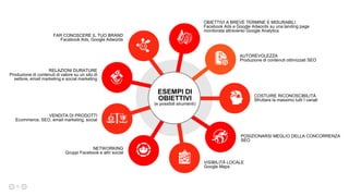 AUTOREVOLEZZA
Produzione di contenuti ottimizzati SEO
COSTUIRE RICONOSCIBILITÀ
Sfruttare la massimo tutti I canali
POSIZIONARSI MEGLIO DELLA CONCORRENZA
SEO
VISIBILITÀ LOCALE
Google Maps
NETWORKING
Gruppi Facebook e altri social
VENDITA DI PRODOTTI
Ecommerce, SEO, email marketing, social
RELAZIONI DURATURE
Produzione di contenuti di valore su un sito di
settore, email marketing e social marketing
FAR CONOSCERE IL TUO BRAND
Facebook Ads, Google Adwords
OBIETTIVI A BREVE TERMINE E MISURABILI
Facebook Ads e Google Adwords su una landing page
monitorata attraverso Google Analytics
6
ESEMPI DI
OBIETTIVI
(e possibili strumenti)
 
