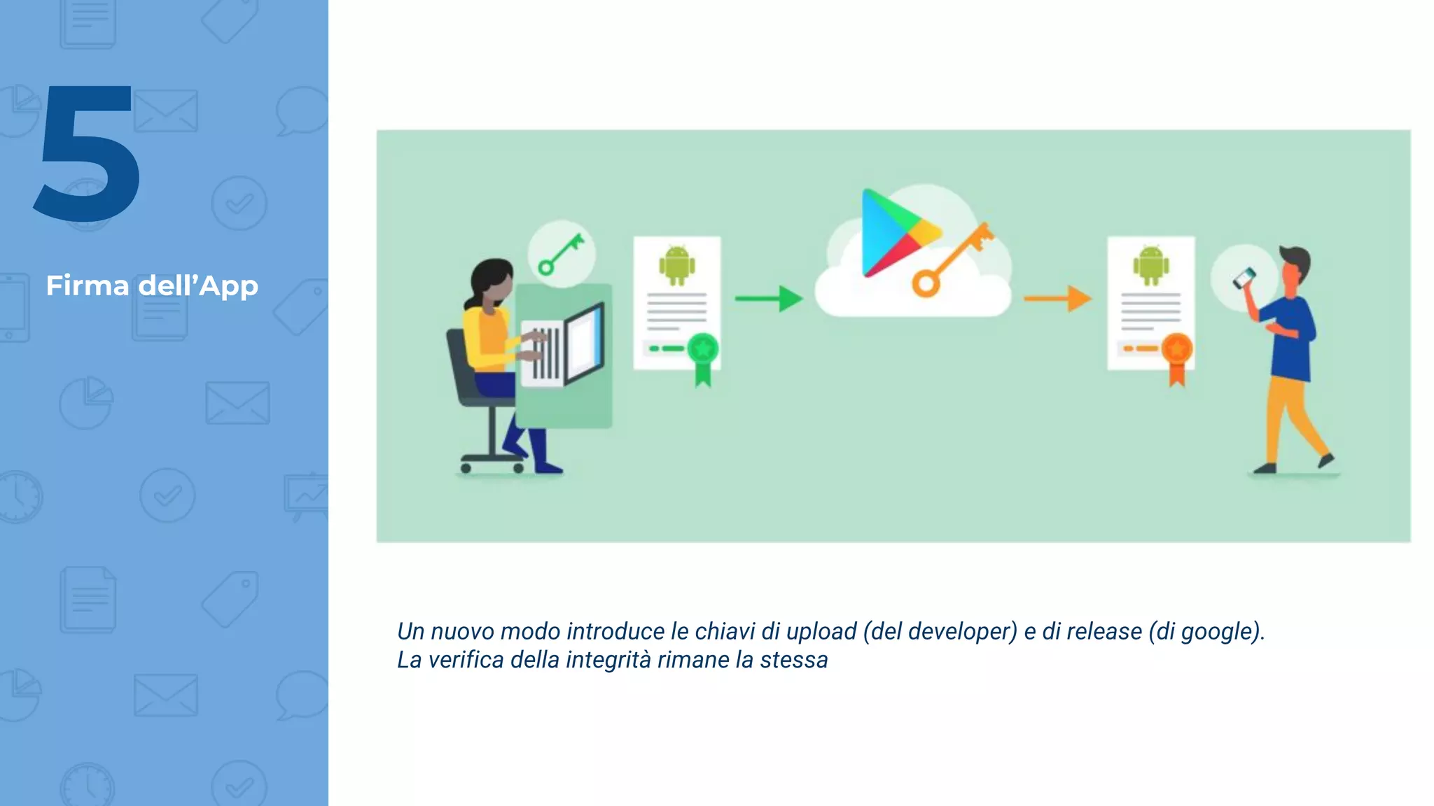 Firma dell’App
Un nuovo modo introduce le chiavi di upload (del developer) e di release (di google).
La verifica della integrità rimane la stessa
5
 
