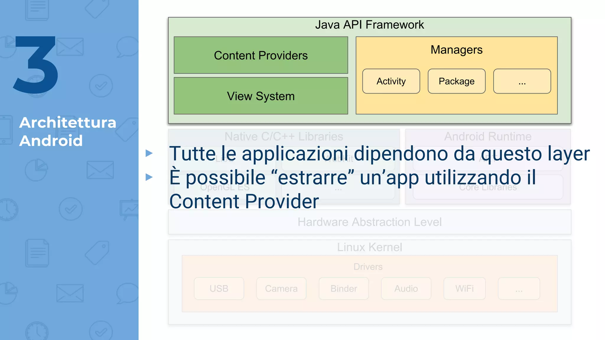 Architettura
Android
3
Linux Kernel
Drivers
USB AudioBinderCamera WiFi ...
Hardware Abstraction Level
Android Runtime
ART
Core Libraries
Native C/C++ Libraries
LibC WebKit
OpenGL ES ...
Java API Framework
Managers
Activity ...Package
Content Providers
View System
▸ Tutte le applicazioni dipendono da questo layer
▸ È possibile “estrarre” un’app utilizzando il
Content Provider
 