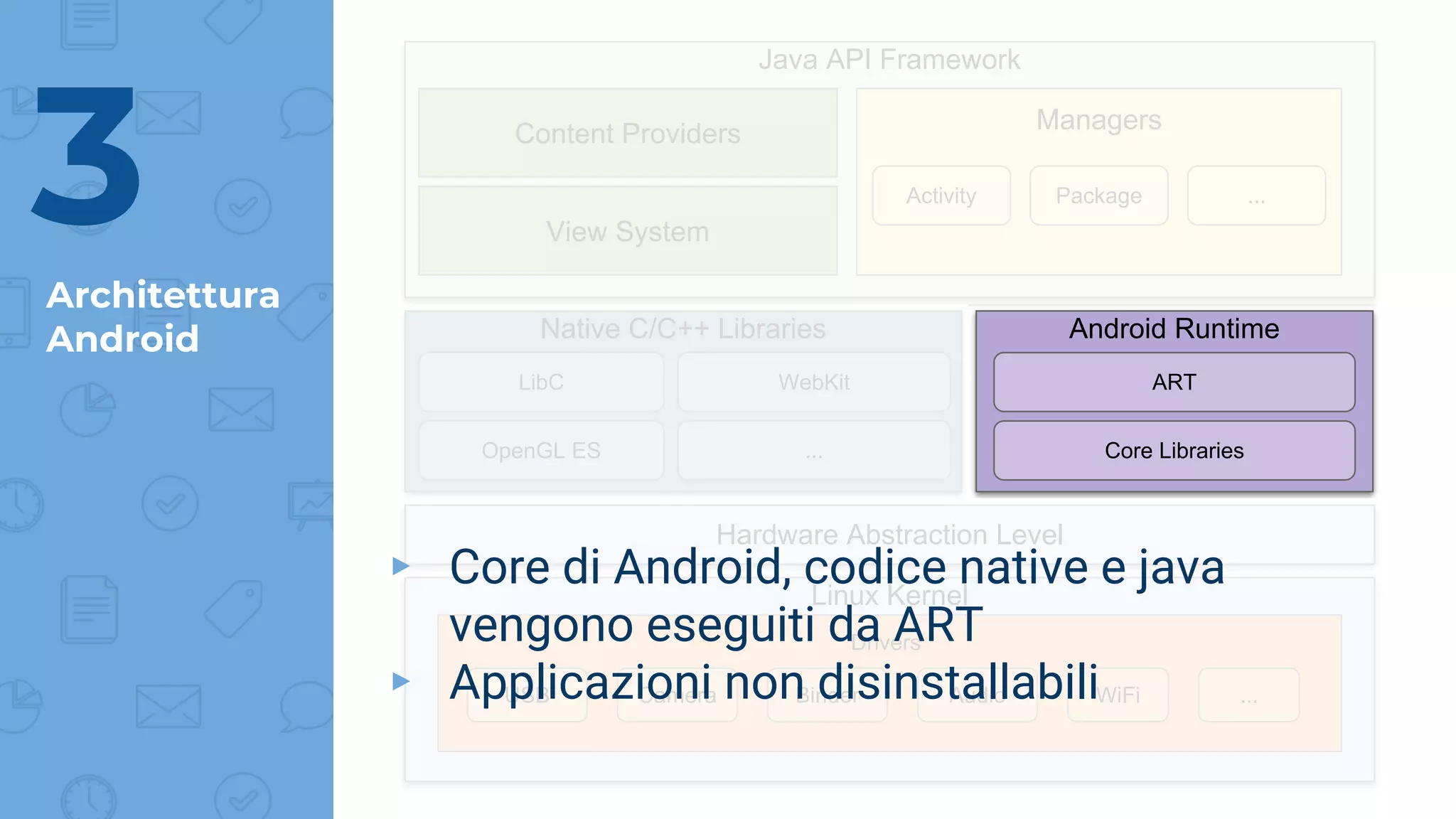 Architettura
Android
3
Linux Kernel
Drivers
USB AudioBinderCamera WiFi ...
Hardware Abstraction Level
Android Runtime
ART
Core Libraries
Native C/C++ Libraries
LibC WebKit
OpenGL ES ...
Java API Framework
Managers
Activity ...Package
Content Providers
View System
▸ Core di Android, codice native e java
vengono eseguiti da ART
▸ Applicazioni non disinstallabili
 