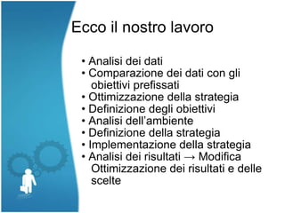 Ecco il nostro lavoro •  Analisi dei dati •  Comparazione dei dati con gli obiettivi prefissati •  Ottimizzazione della strategia •  Definizione degli obiettivi •  Analisi dell’ambiente •  Definizione della strategia •  Implementazione della strategia •  Analisi dei risultati -> Modifica Ottimizzazione dei risultati e  delle scelte 