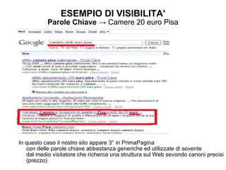 ESEMPIO DI VISIBILITA' Parole Chiave  -> Camere 20 euro Pisa In questo caso il nostro sito appare 3° in PrimaPagina con delle parole chiave abbastanza generiche ed utilizzate di sovente  dal medio visitatore che richerca una struttura sul Web sevondo canoni precisi (prezzo) 