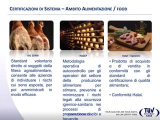 YOUR QUALITIES ARE YOUR ASSETS,
WE CAN CERTIFY THEM.www.tuv-intercert.org
CERTIFICAZIONI DI SISTEMA – AMBITO ALIMENTAZIONE / FOOD
 ISO 22000
Standard volontario diretto ai
soggetti della filiera
agroalimentare, consente alle
aziende di individuare i rischi
cui sono esposte, per poi
amministrarli in modo efficace.
 HACCP
Metodologia operativa di
autocontrollo per gli operatori
del settore della produzione
alimentare per stimare,
prevenire e minimizzare i
rischi legati alla sicurezza
igienico-sanitaria nei processi
di preparazione di cibi e
bevande.
 Halal – Ispezioni
• Prodotto di acquisto e di
vendita in conformità con gli
standard di certificazione di
qualità alimentare;
• Conformità Halal.
 