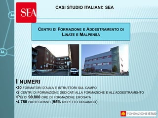 I NUMERI
•20 FORMATORI D’AULA E ISTRUTTORI SUL CAMPO
•2 CENTRI DI FORMAZIONE DEDICATI ALLA FORMAZIONE E ALL’ADDESTRAMENTO
•PIÙ DI 90.800 ORE DI FORMAZIONE EROGATA
•4.758 PARTECIPANTI (95% RISPETTO ORGANICO)
CENTRI DI FORMAZIONE E ADDESTRAMENTO DI
LINATE E MALPENSA
CASI STUDIO ITALIANI: SEA
 