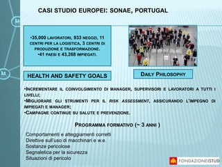 PROGRAMMA FORMATIVO (~ 3 ANNI )
•35,000 LAVORATORI, 933 NEGOZI, 11
CENTRI PER LA LOGISTICA, 3 CENTRI DI
PRODUZIONE E TRASFORMAZIONE.
•41 PAESI E 43,268 IMPIEGATI.
DAILY PHILOSOPHY
Comportamenti e atteggiamenti corretti
Direttive sull’uso di macchinari e w.e.
Sostanze pericolose
Segnaletica per la sicurezza
Situazioni di pericolo
HEALTH AND SAFETY GOALS
•INCREMENTARE IL COINVOLGIMENTO DI MANAGER, SUPERVISORI E LAVORATORI A TUTTI I
LIVELLI;
•MIGLIORARE GLI STRUMENTI PER IL RISK ASSESSMENT, ASSICURANDO L’IMPEGNO DI
IMPIEGATI E MANAGER;
•CAMPAGNE CONTINUE SU SALUTE E PREVENZIONE.
CASI STUDIO EUROPEI: SONAE, PORTUGAL
 