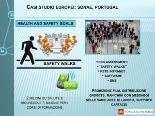 •RISK ASSESSMENT:
•“SAFETY WALKS”
• RETE INTRANET
• SOFTWARE
• SMS
2 MILIONI SU SALUTE E
SICUREZZA E 1 MILIONE PER I
CORSI DI FORMAZIONE
SAFETY WALKS
CASI STUDIO EUROPEI: SONAE, PORTUGAL
PROIEZIONE FILM, DISTRIBUZIONE
GADGETS, MANICHINI CON MESSAGGI
NELLE VARIE AREE DI LAVORO, SUPPORTI
CARTACEI
HEALTH AND SAFETY GOALS
 