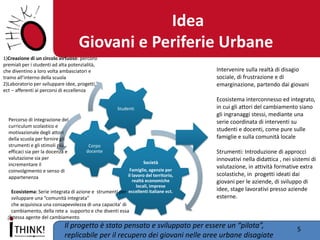 Idea Giovani e Periferie Urbane 
5 
Società 
Famiglie, agenzie per il lavoro del territorio, realtà economiche locali, imprese eccellenti italiane ect. 
Corpo docente 
Studenti 
Ecosistema: Serie integrata di azione e strumenti per sviluppare una “comunità integrata” che acquisisca una consapevolezza di una capacita’ di cambiamento, della rete a supporto e che diventi essa stessa agente del cambiamento 
Percorso di integrazione del curriculum scolastico e motivazionale degli attori della scuola per fornire gli strumenti e gli stimoli più efficaci sia per la docenza e valutazione sia per incrementare il coinvolgimento e senso di appartenenza 
1)Creazione di un circolo virtuoso: percorsi premiali per i studenti ad alta potenzialità, che diventino a loro volta ambasciatori e traino all’interno della scuola 
2)Laboratorio per sviluppare idee, progetti, ect – afferenti ai percorsi di eccellenza 
Intervenire sulla realtà di disagio sociale, di frustrazione e di emarginazione, partendo dai giovani 
Ecosistema interconnesso ed integrato, in cui gli attori del cambiamento siano gli ingranaggi stessi, mediante una 
serie coordinata di interventi su studenti e docenti, come pure sulle famiglie e sulla comunità locale 
Strumenti: Introduzione di approcci innovativi nella didattica , nei sistemi di valutazione, in attività formative extra scolastiche, in progetti ideati dai giovani per le aziende, di sviluppo di idee, stage lavorativi presso aziende esterne. 
Il progetto è stato pensato e sviluppato per essere un “pilota”, replicabile per il recupero dei giovani nelle aree urbane disagiate  