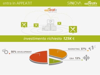 50% DEVELOPMENT
MARKETING 37%
G&A 13%
entra in APPEATIT
100 mt
200 mt
300 mt
investimento richiesto 125K €
 
