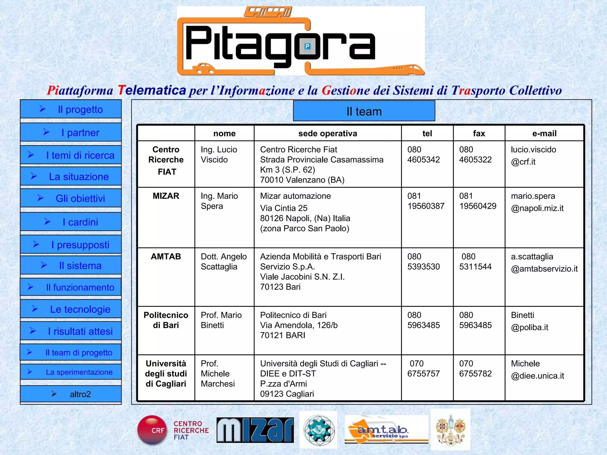 Home page Il team Il progetto I partner Gli obiettivi Le tecnologie I temi di ricerca I cardini I risultati attesi Il funzionamento I presupposti Il sistema Il team di progetto   La situazione  altro2 La sperimentazione  Binetti @poliba.it 080 5963485 080 5963485 Politecnico di Bari Via Amendola, 126/b 70121 BARI Prof. Mario Binetti Politecnico di Bari Michele @diee.unica.it 070 6755782 070 6755757 Università degli Studi di Cagliari -- DIEE e DIT-ST P.zza d'Armi 09123 Cagliari   Prof. Michele Marchesi Università degli studi di Cagliari a.scattaglia @amtabservizio.it 080 5311544 080  5393530 Azienda Mobilità e Trasporti Bari Servizio S.p.A. Viale Jacobini S.N. Z.I. 70123 Bari Dott. Angelo Scattaglia AMTAB mario.spera @napoli.miz.it 081 19560429 081 19560387 Mizar automazione Via Cintia 25 80126 Napoli, (Na) Italia (zona Parco San Paolo) Ing. Mario Spera MIZAR lucio.viscido @crf.it 080 4605322 080 4605342 Centro Ricerche Fiat  Strada Provinciale Casamassima Km 3 (S.P. 62) 70010 Valenzano (BA)   Ing. Lucio Viscido Centro Ricerche FIAT e-mail fax tel sede operativa nome 