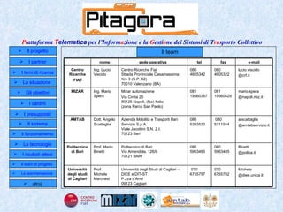 Home page Il team Il progetto I partner Gli obiettivi Le tecnologie I temi di ricerca I cardini I risultati attesi Il funzionamento I presupposti Il sistema Il team di progetto   La situazione  altro2 La sperimentazione  Binetti @poliba.it 080 5963485 080 5963485 Politecnico di Bari Via Amendola, 126/b 70121 BARI Prof. Mario Binetti Politecnico di Bari Michele @diee.unica.it 070 6755782 070 6755757 Università degli Studi di Cagliari -- DIEE e DIT-ST P.zza d'Armi 09123 Cagliari   Prof. Michele Marchesi Università degli studi di Cagliari a.scattaglia @amtabservizio.it 080 5311544 080  5393530 Azienda Mobilità e Trasporti Bari Servizio S.p.A. Viale Jacobini S.N. Z.I. 70123 Bari Dott. Angelo Scattaglia AMTAB mario.spera @napoli.miz.it 081 19560429 081 19560387 Mizar automazione Via Cintia 25 80126 Napoli, (Na) Italia (zona Parco San Paolo) Ing. Mario Spera MIZAR lucio.viscido @crf.it 080 4605322 080 4605342 Centro Ricerche Fiat  Strada Provinciale Casamassima Km 3 (S.P. 62) 70010 Valenzano (BA)   Ing. Lucio Viscido Centro Ricerche FIAT e-mail fax tel sede operativa nome 