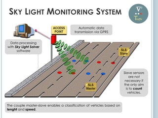 Sky Light Systems ENG | PDF