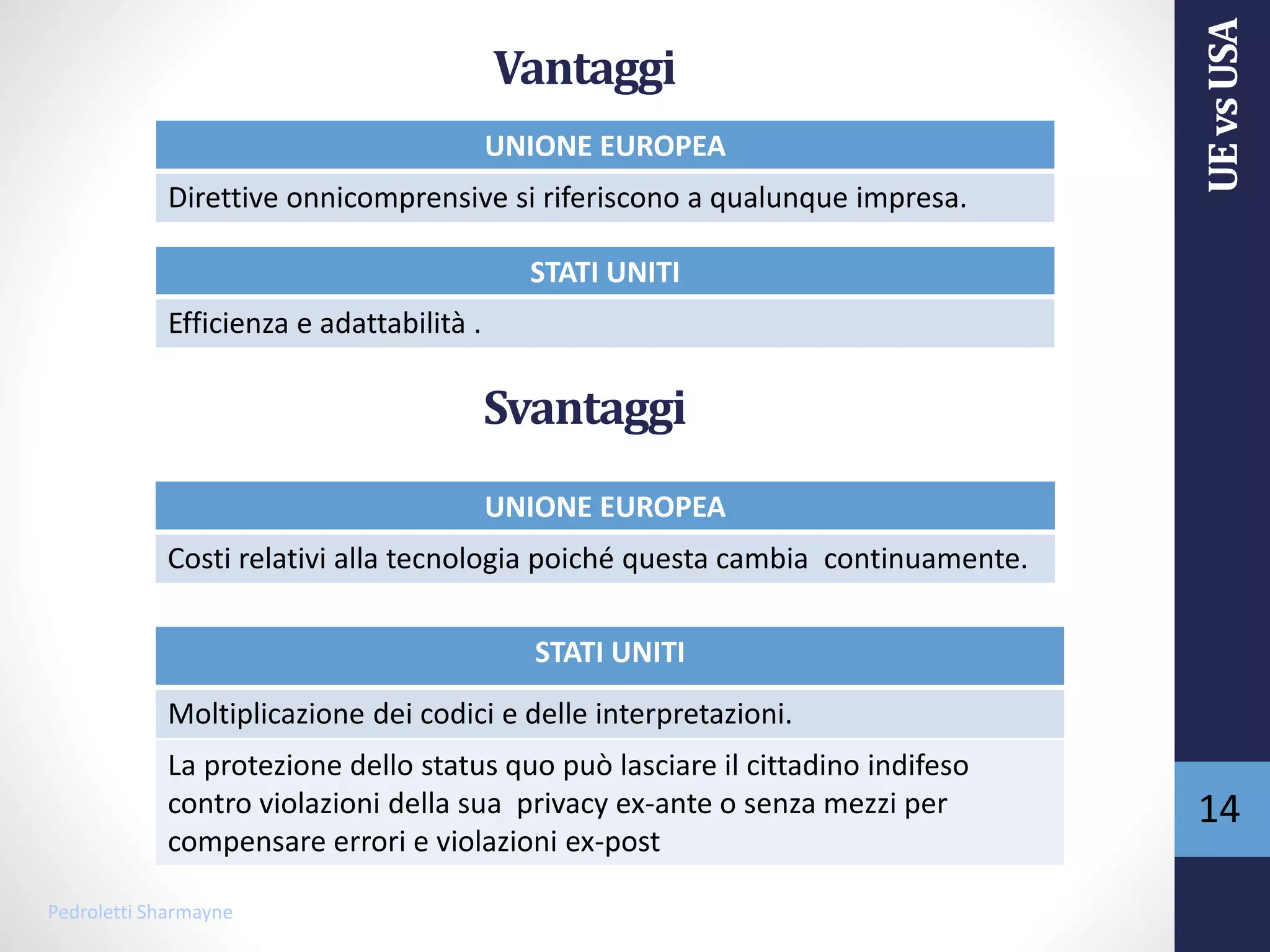 Vantaggi
UNIONE EUROPEA
Direttive onnicomprensive si riferiscono a qualunque impresa.
STATI UNITI
Efficienza e adattabilità .
UNIONE EUROPEA
Costi relativi alla tecnologia poiché questa cambia continuamente.
STATI UNITI
Moltiplicazione dei codici e delle interpretazioni.
La protezione dello status quo può lasciare il cittadino indifeso
contro violazioni della sua privacy ex-ante o senza mezzi per
compensare errori e violazioni ex-post
Pedroletti Sharmayne
14
UEvsUSA
Svantaggi
 