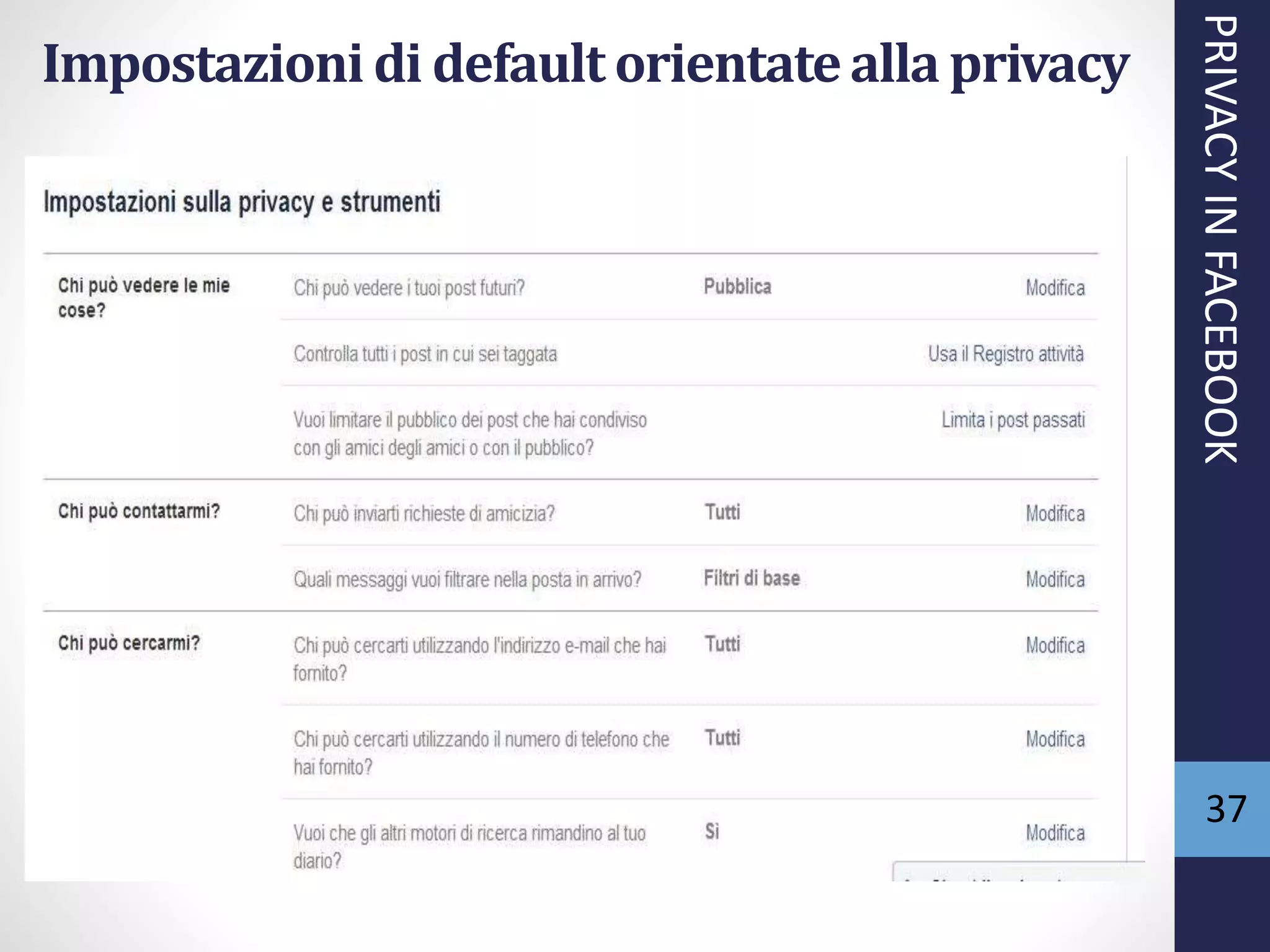 37
Impostazioni di default orientatealla privacy
PRIVACYINFACEBOOK
 