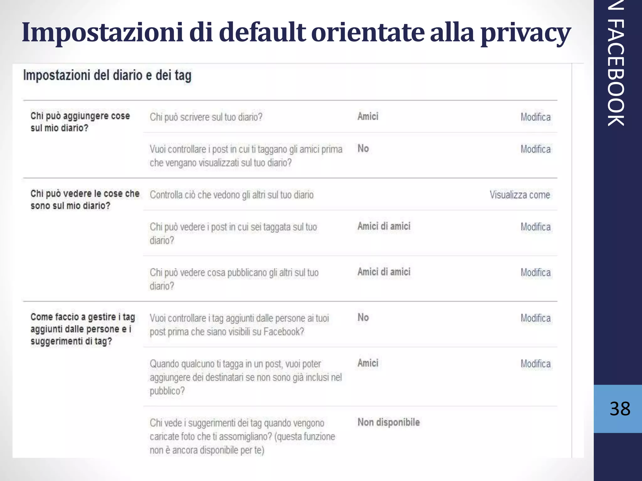 38
Impostazioni di default orientatealla privacy
NFACEBOOK
 