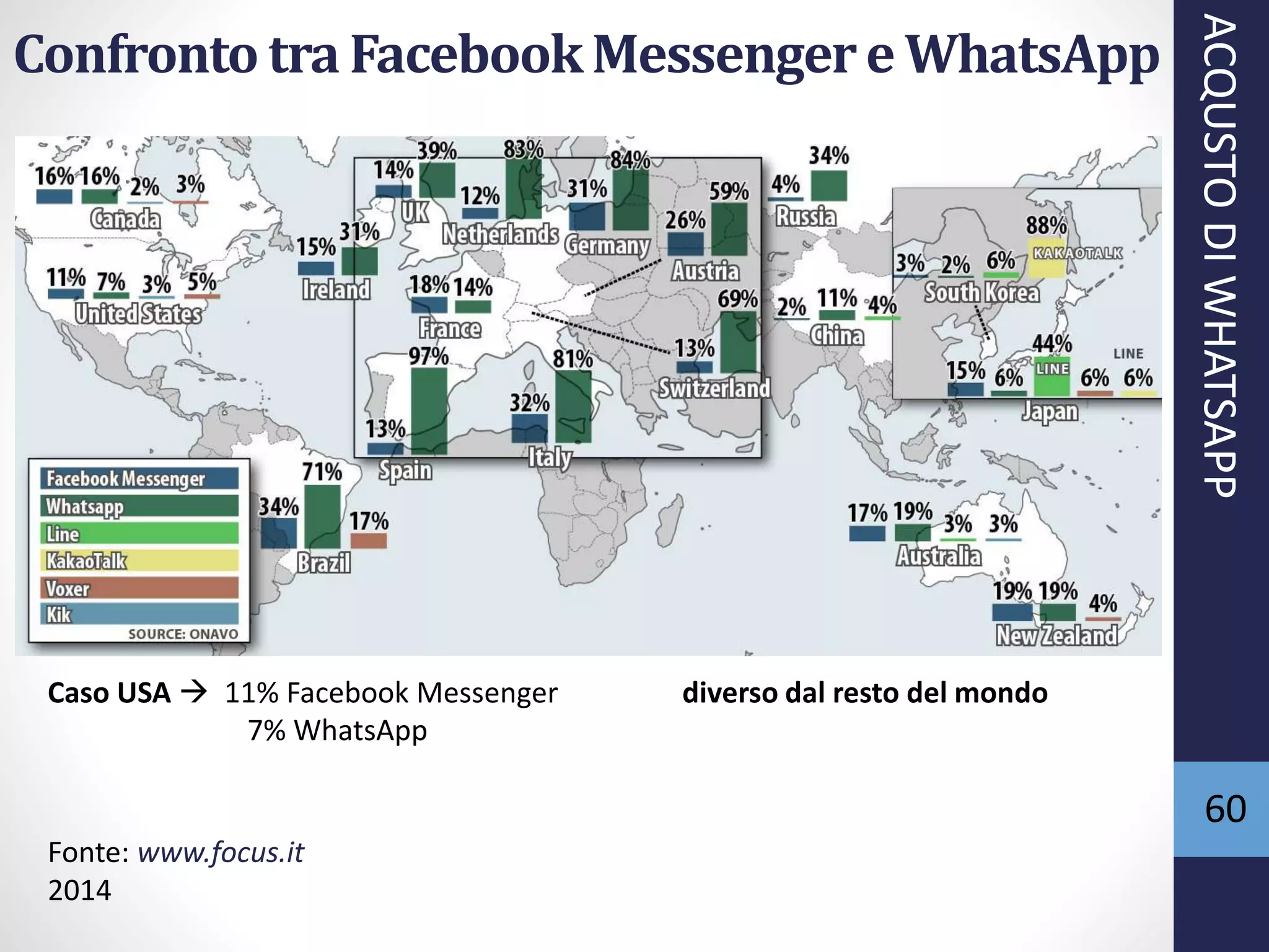 60
Confronto tra FacebookMessengere WhatsApp
Fonte: www.focus.it
2014
Caso USA  11% Facebook Messenger diverso dal resto del mondo
7% WhatsApp
ACQUSTODIWHATSAPP
 