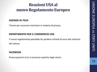 ReazioniUSAal
nuovo RegolamentoEuropeo
AZIENDE HI-TECH
Timore per eccessive restrizioni in materia di privacy.
DIPARTIMENTO PER IL COMMERCIO USA
Il nuovo regolamento potrebbe far perdere miliardi di euro alle industrie
del settore.
FACEBOOK
Preoccupazioni circa il consenso esplicito degli utenti.
15
UNIONEEUROPEAvsSTATIUNITI
 