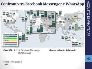 60
Confronto tra FacebookMessengere WhatsApp
Fonte: www.focus.it
2014
Caso USA  11% Facebook Messenger diverso dal resto del mondo
7% WhatsApp
ACQUSTODIWHATSAPP
 